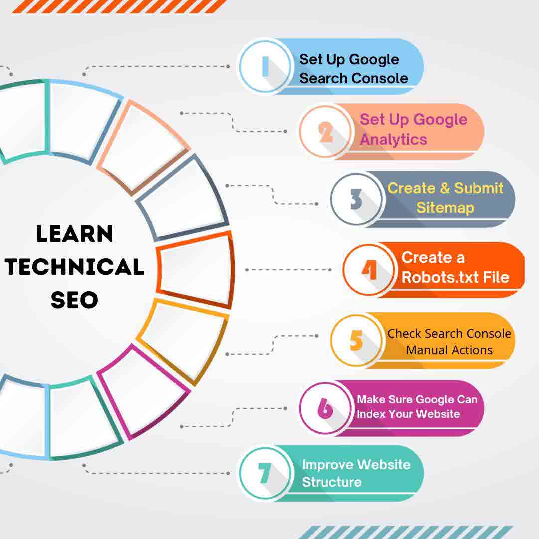 How to Learn Technical SEO