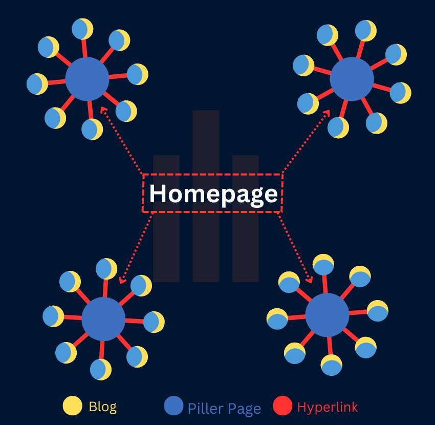 Clustering Maps