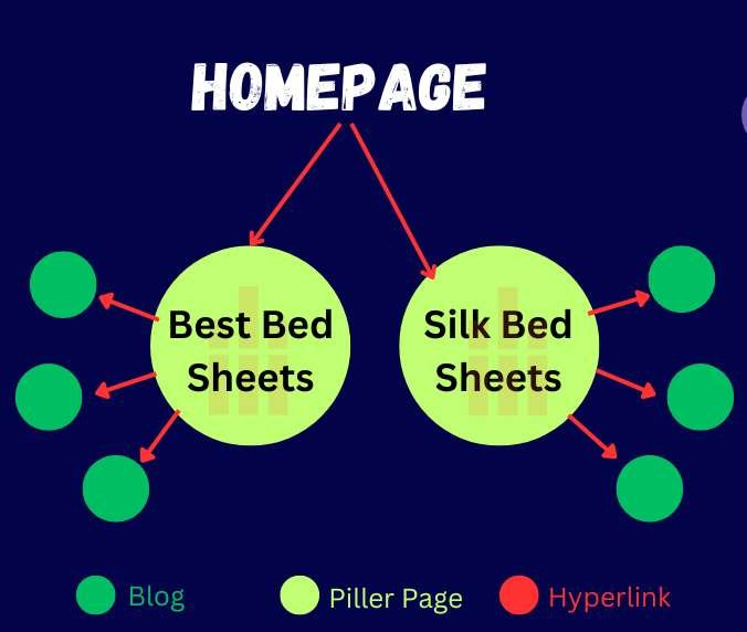 Keyword Clusters